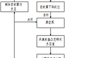 一種罐頭真空度在線檢測方法及裝置