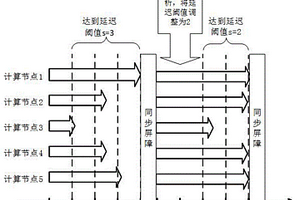 一種面向分布式機(jī)器學(xué)習(xí)的參數(shù)通信優(yōu)化方法