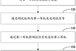 無線耳機(jī)NFMI功能檢測(cè)方法和裝置