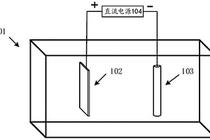 一種有機涂層耐腐蝕性快速檢測裝置及方法