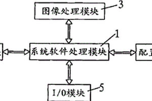 一種工業(yè)智能相機(jī)