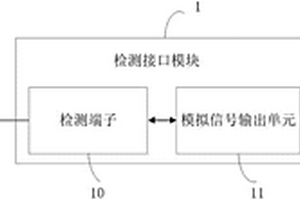 直流無(wú)刷電機(jī)控制板的檢測(cè)方法與裝置