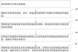 汽車動(dòng)力檢測(cè)方法、裝置和計(jì)算機(jī)設(shè)備