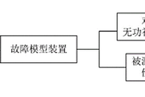 無功補(bǔ)償裝置故障穿越性能的檢測(cè)裝置、檢測(cè)方法及系統(tǒng)