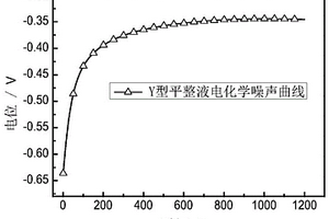 一種冷軋連續(xù)退火鋼板用濕平整液抗銹蝕性能的檢測方法