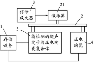 超聲電機定子與壓電陶瓷復(fù)合體的壓電性能檢測裝置及其方法