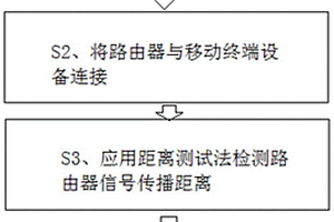 一種5G網(wǎng)絡(luò)條件下的路由器性能檢測(cè)方法