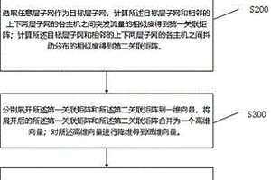 一種基于以太網技術的局域網鏈路性能測試方法