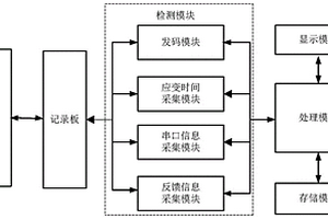 機(jī)車信號(hào)記錄板和機(jī)車信號(hào)檢測方法