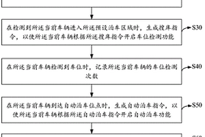 自動(dòng)泊車系統(tǒng)試驗(yàn)評(píng)價(jià)方法、裝置、設(shè)備及存儲(chǔ)介質(zhì)