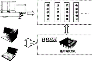 一種用于制冷空調(diào)系統(tǒng)現(xiàn)場(chǎng)檢測(cè)的通用模塊系統(tǒng)