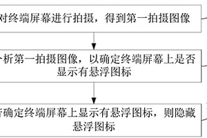 懸浮圖標(biāo)的隱藏方法、終端回收系統(tǒng)及存儲(chǔ)介質(zhì)