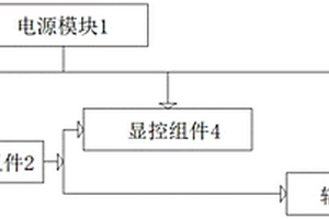 一種羅盤原位綜合檢測(cè)系統(tǒng)