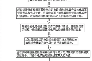 一種連續(xù)式電路板SMT貼裝工業(yè)生產(chǎn)線工藝系統(tǒng)