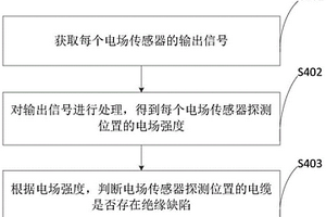 電力電纜的性能測(cè)量方法、裝置、存儲(chǔ)介質(zhì)和程序產(chǎn)品