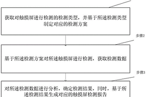 一種觸摸屏檢測(cè)方法和觸摸屏裝置