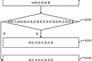 一種總線性能檢測方法、裝置、設(shè)備及可讀存儲介質(zhì)