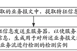 一種信息處理方法、裝置、終端及存儲(chǔ)介質(zhì)