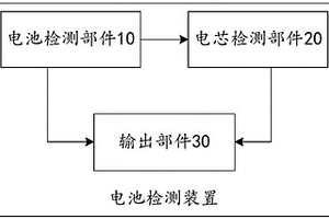 電池檢測(cè)裝置