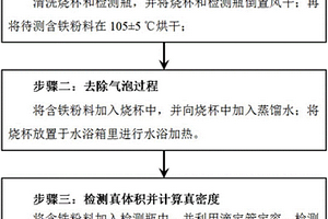 一種含鐵粉料真密度的檢測方法