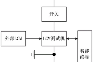 LCM、TP一體測試機