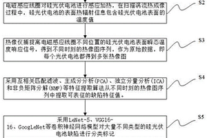 硅光伏電池掃描渦流熱成像檢測(cè)平臺(tái)及缺陷分類方法