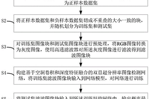 基于空洞卷積和特征融合的雙目超分辨率圖像檢測方法、系統(tǒng)及介質(zhì)