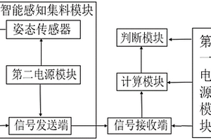 基于智能感知集料的瀝青混合料壓實(shí)質(zhì)量評(píng)價(jià)系統(tǒng)及方法