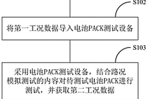 用于電池PACK的續(xù)航性能的測(cè)試方法及測(cè)試系統(tǒng)