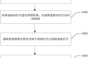 電氣設(shè)備運(yùn)行狀態(tài)的檢測方法及系統(tǒng)、可讀存儲介質(zhì)