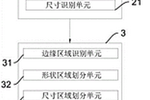 一種應(yīng)用于LED導(dǎo)光板的導(dǎo)光性能檢測(cè)裝置