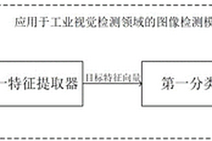 一種應(yīng)用于工業(yè)視覺檢測(cè)領(lǐng)域的圖像檢測(cè)模型及方法