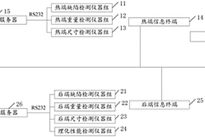 一種玻璃瓶罐質(zhì)量檢測(cè)系統(tǒng)