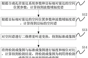 合成孔徑雷達(dá)成像算法的性能檢測方法及裝置