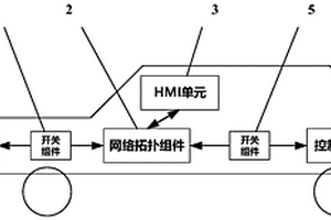 一種汽車高級輔助駕駛系統(tǒng)和自動駕駛系統(tǒng)測試平臺