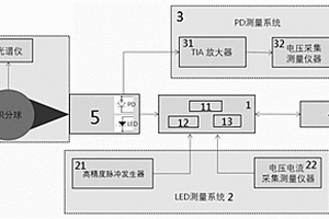 一種新型光電接近傳感器的電性能測試系統(tǒng)