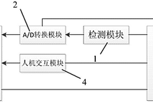 一種洗衣機(jī)電性能檢測(cè)系統(tǒng)