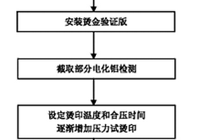 一種電化鋁燙印性能的檢測方法