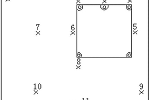 一種基于有限元的表箱評價方法