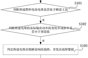 一種燃料電池發(fā)動機瞬態(tài)響應(yīng)性能的檢測方法和系統(tǒng)