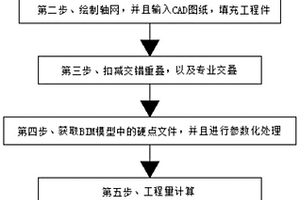 一種土建BIM工程量模型的構(gòu)建方法