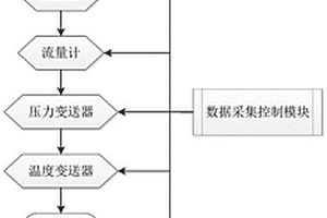 評(píng)判加氫機(jī)的加注性能的方法和裝置