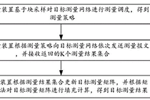 一種基于塊采樣的網(wǎng)絡(luò)測量方法