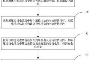 一種退役電池的梯次利用方法及裝置