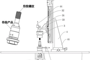 一種產(chǎn)品螺紋檢測(cè)設(shè)備