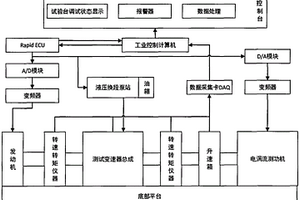 一種液壓機(jī)械無(wú)級(jí)變速箱性能檢測(cè)試驗(yàn)臺(tái)