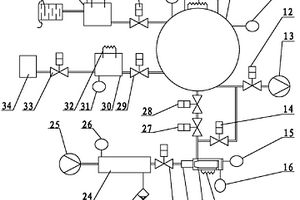 環(huán)氧乙烷滅菌指示物綜合抗力檢測(cè)器