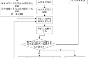 一種基于道路病害成因的養(yǎng)護(hù)措施決策方法