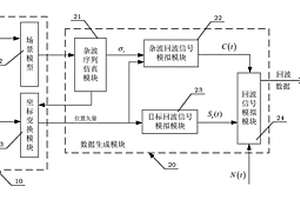 一種適合于艇載雷達(dá)系統(tǒng)的雷達(dá)回波信號(hào)模擬器