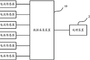 一種電機機組質(zhì)量檢測系統(tǒng)及方法